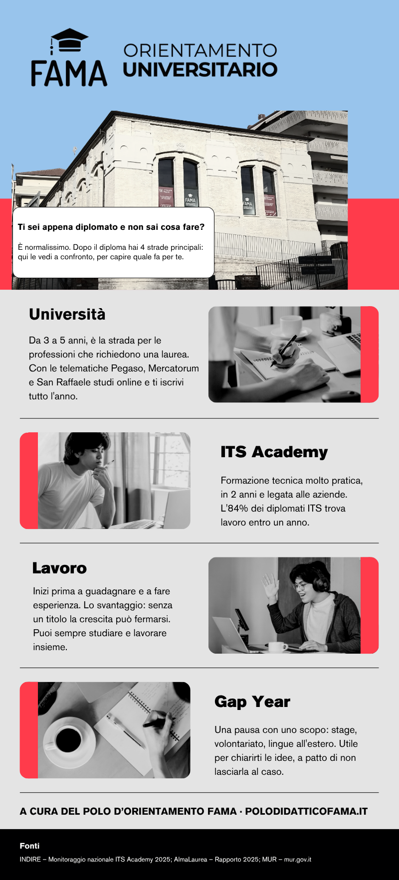 opzioni dopo il diploma: università, ITS, lavoro, gap year a confronto