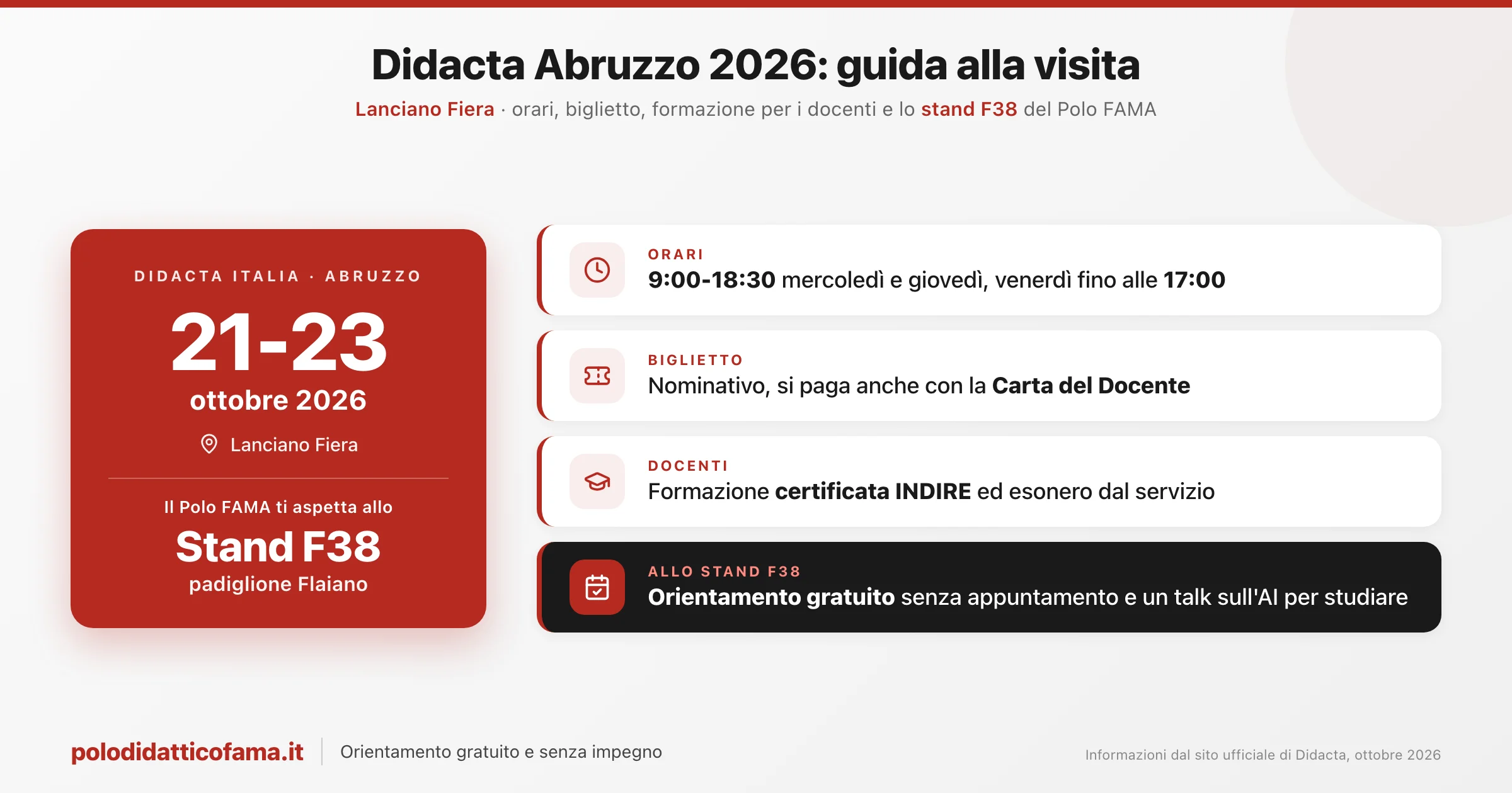 Didacta Abruzzo 2026 a Lanciano Fiera, guida alla visita Didacta Abruzzo 2026 a Lanciano Fiera dal 21 al 23 ottobre: orari, biglietto, formazione per i docenti e stand F38 del Polo FAMA